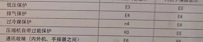 温江空调电话在哪里找